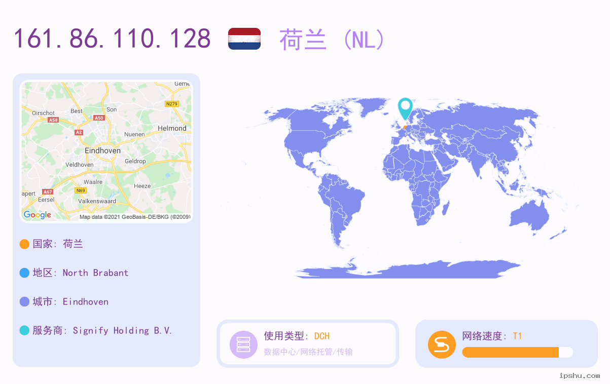 IP:161.86.110.128