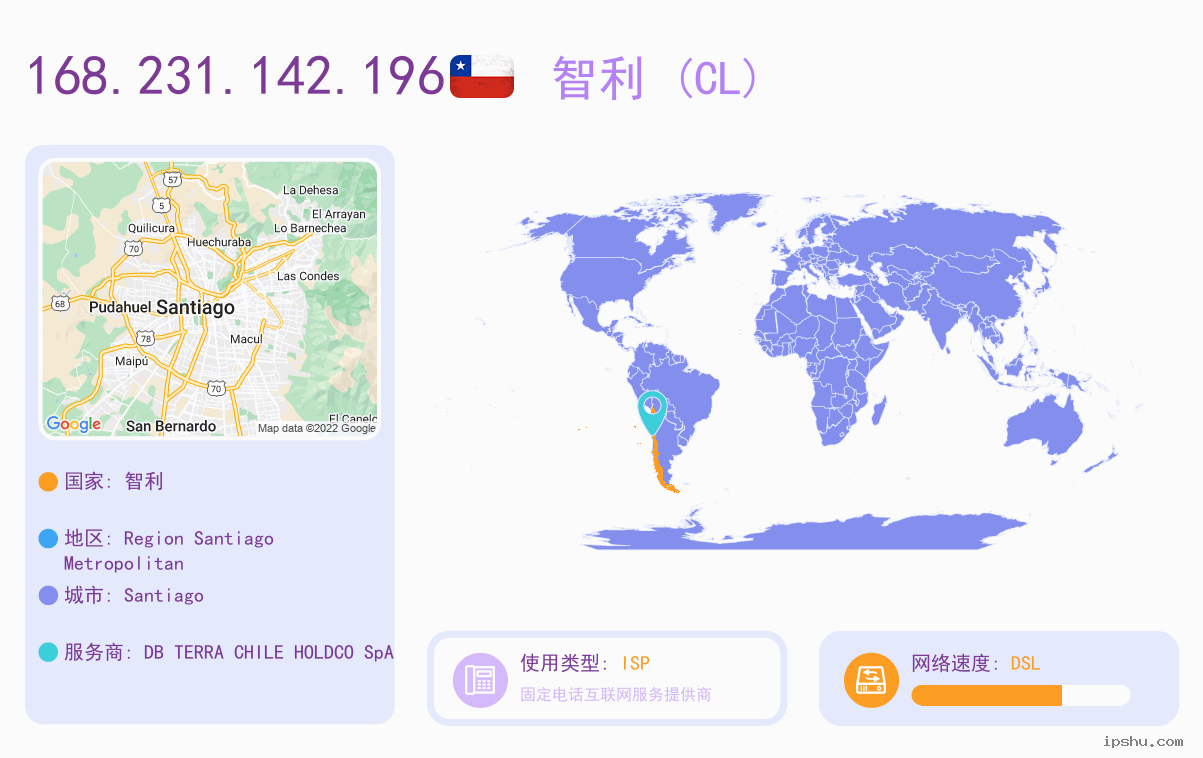 IP:168.231.142.196