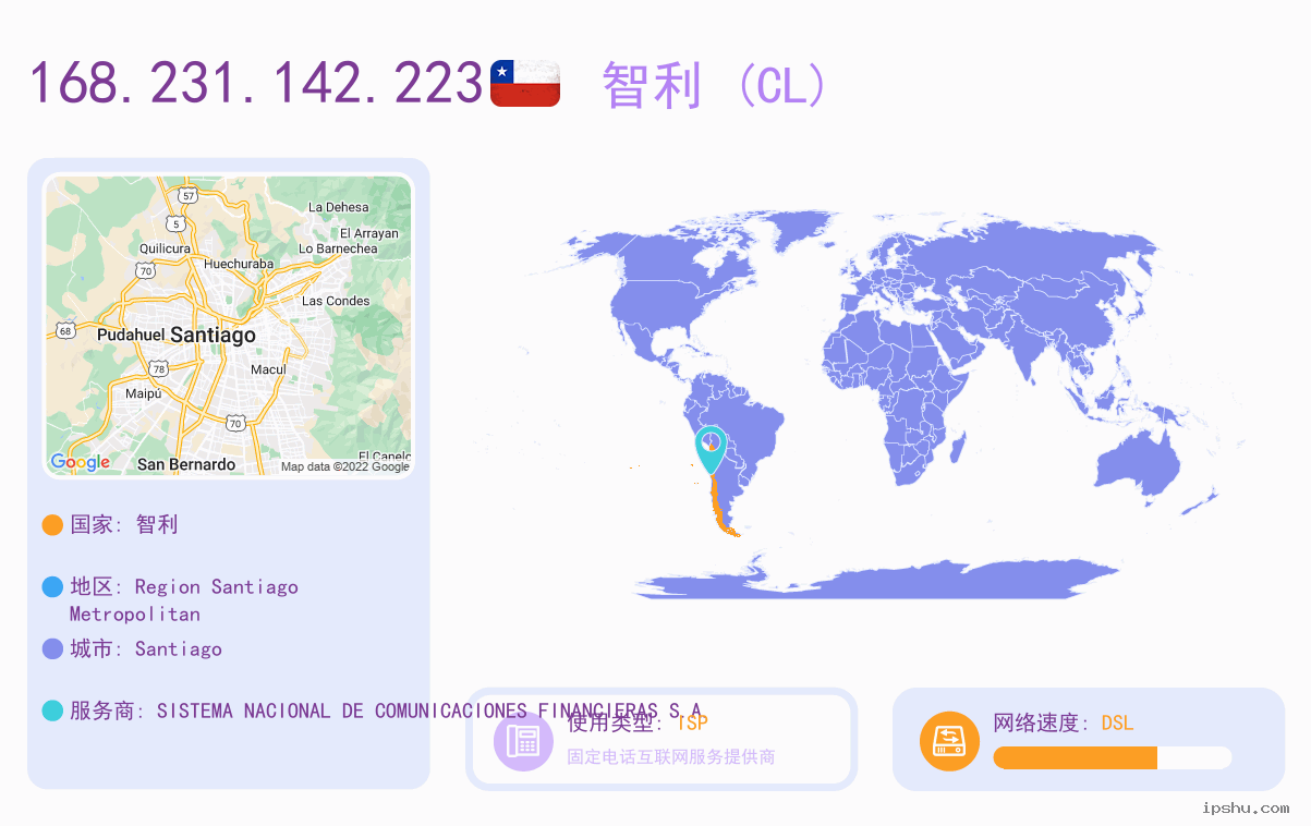 IP:168.231.142.223