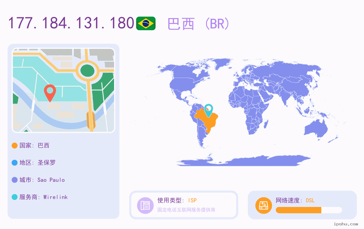 IP:177.184.131.180