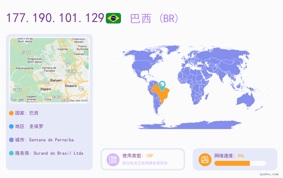 IP:177.190.101.129