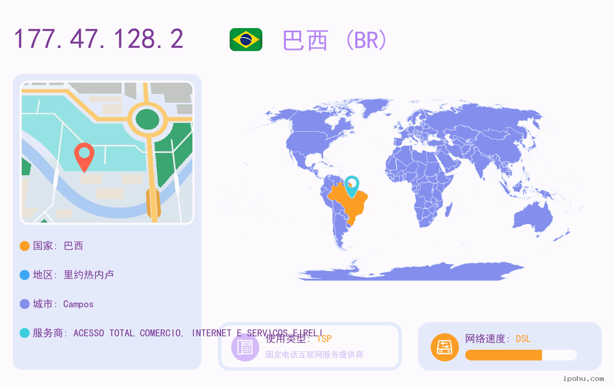 IP:177.47.128.2