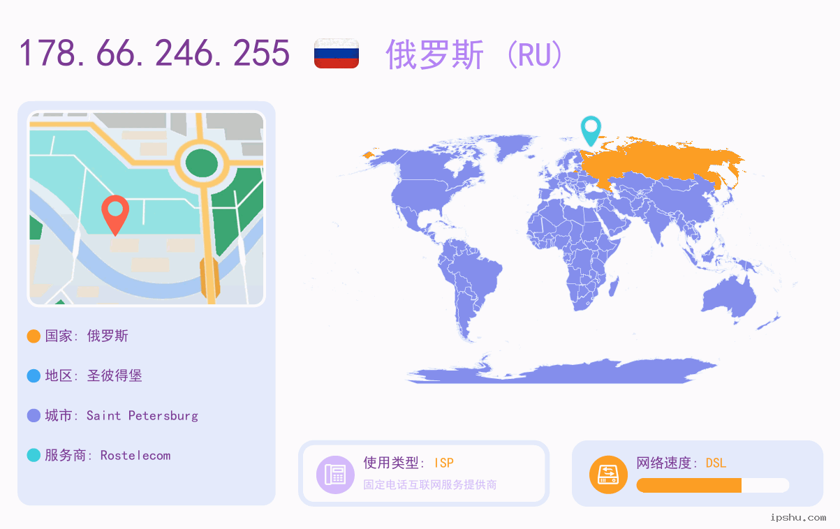 IP:178.66.246.255