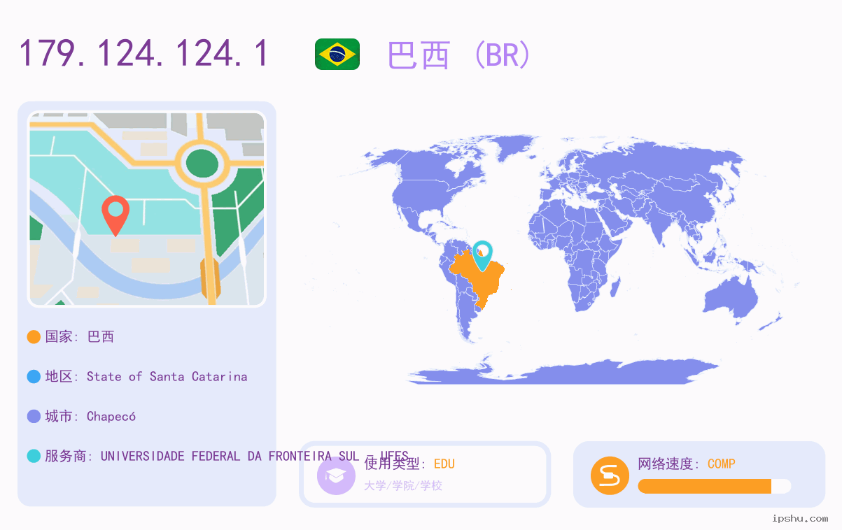 IP:179.124.124