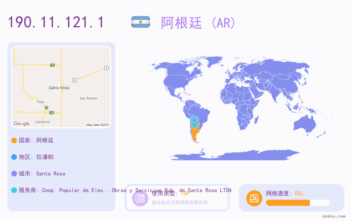 IP:190.11.121
