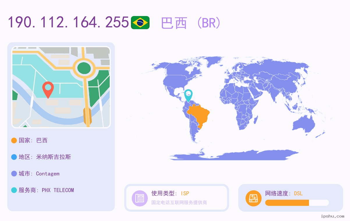 IP:190.112.164.255