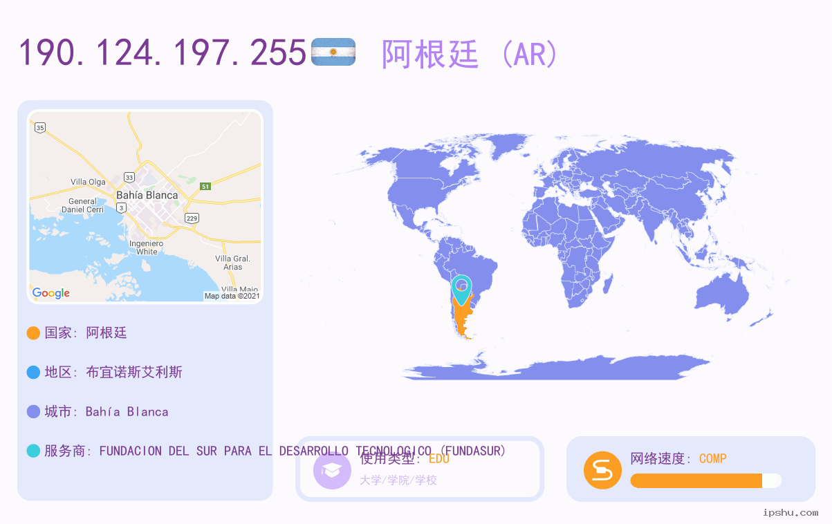 IP:190.124.197.255