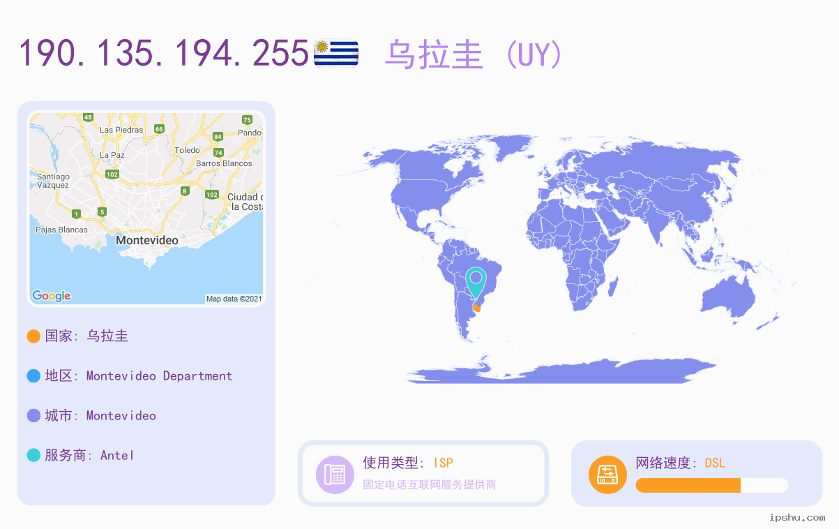 IP:190.135.194.255