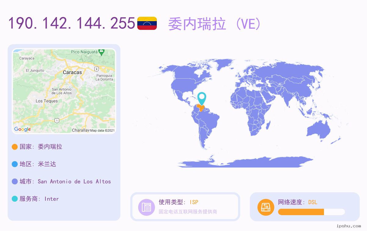 IP:190.142.144.255
