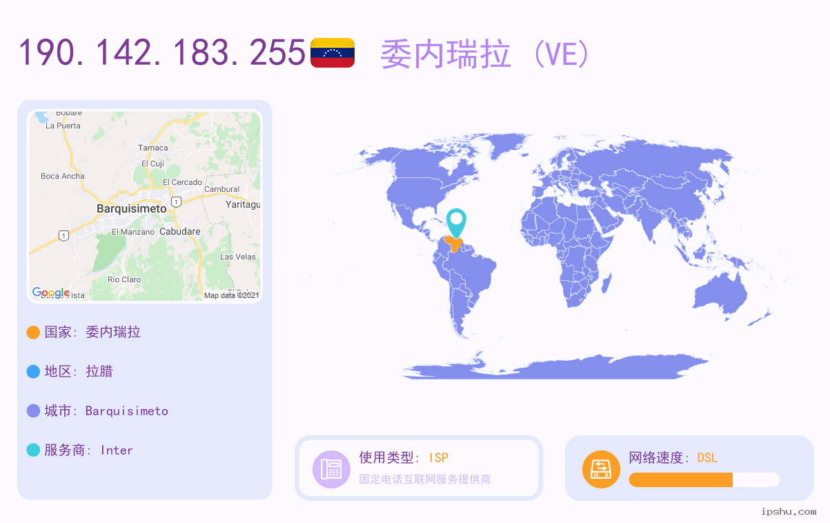 IP:190.142.183.255