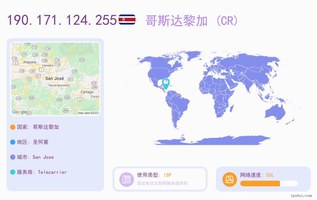 IP:190.171.124.255