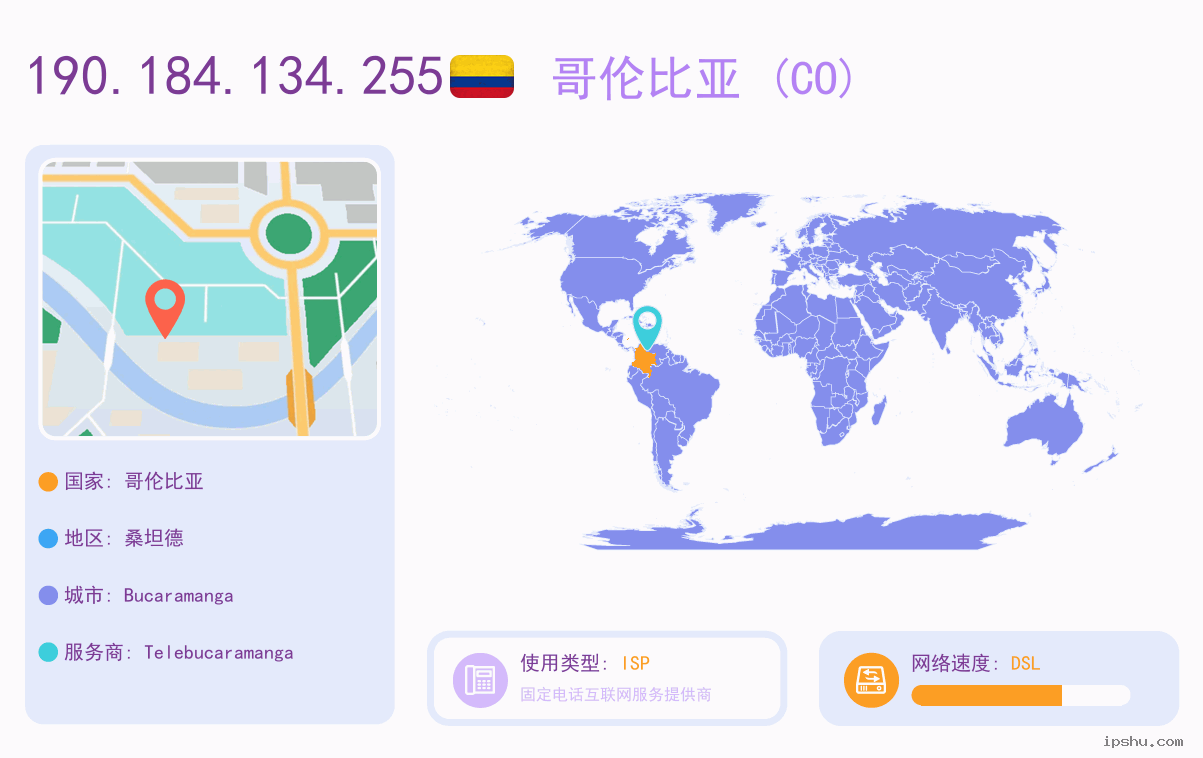 IP:190.184.134.255