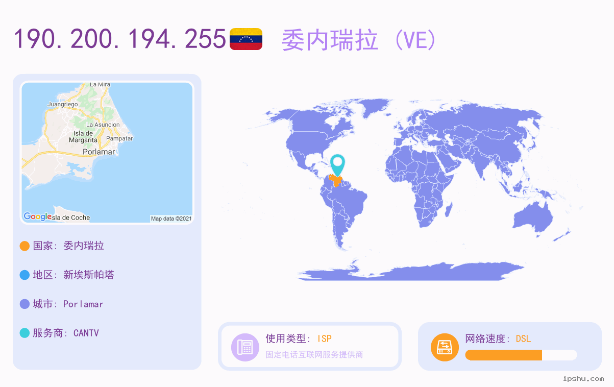IP:190.200.194.255