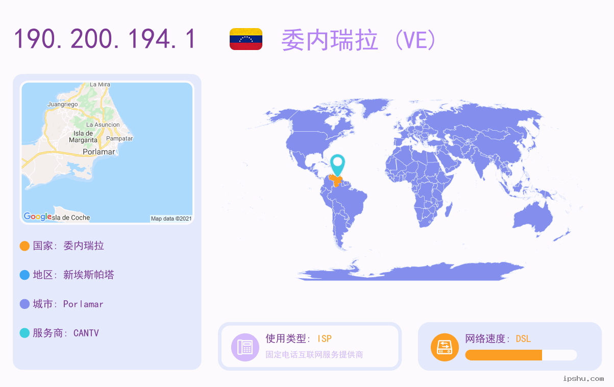 IP:190.200.194