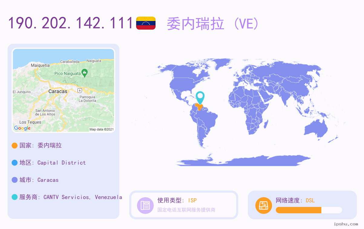 IP:190.202.142.111