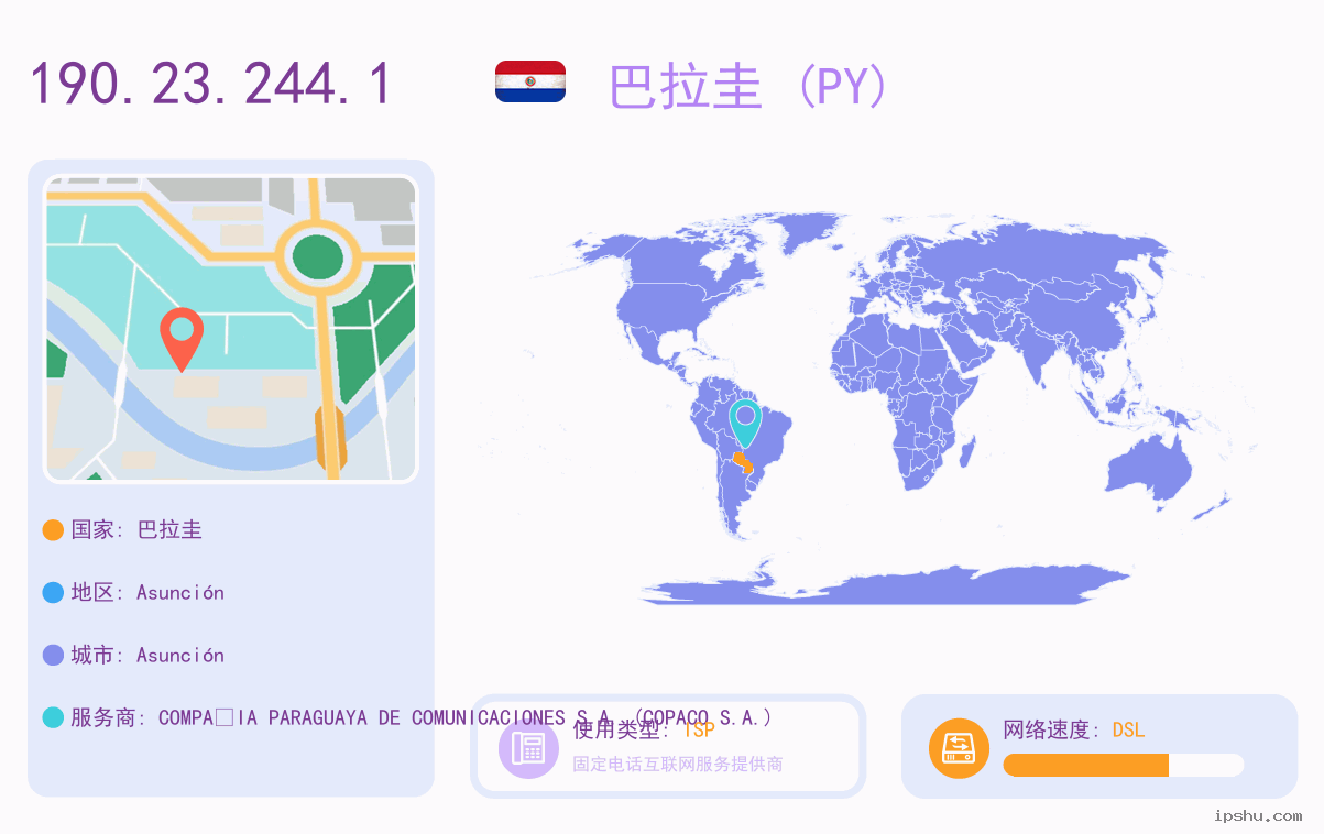 IP:190.23.244
