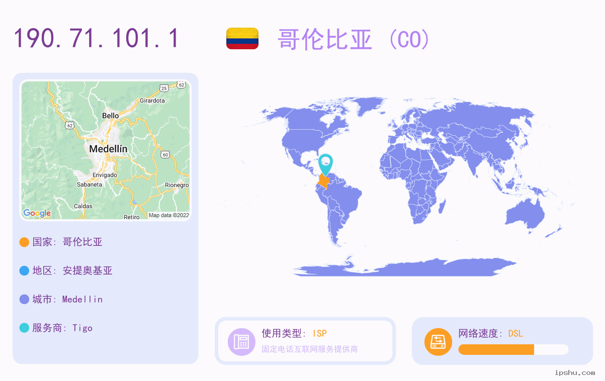 IP:190.71.101