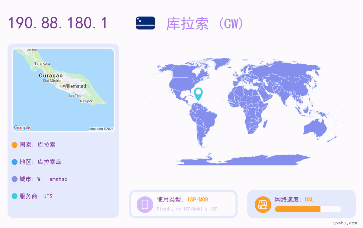 IP:190.88.180