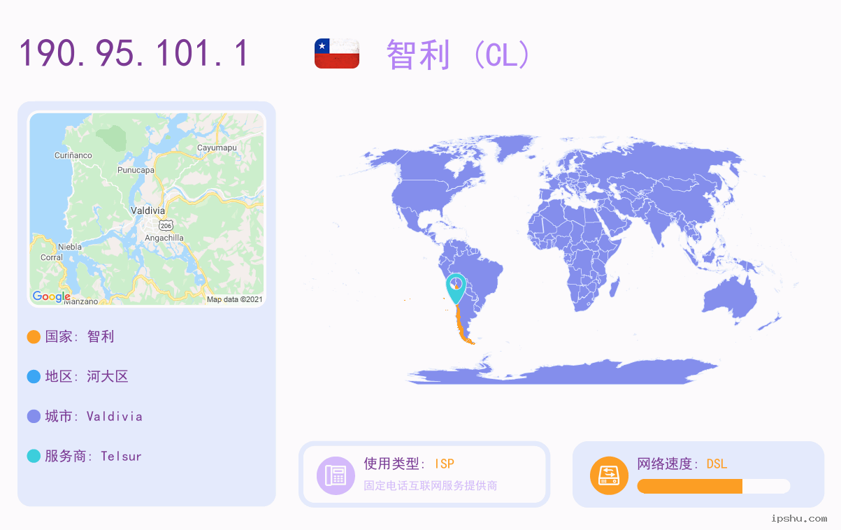 IP:190.95.101