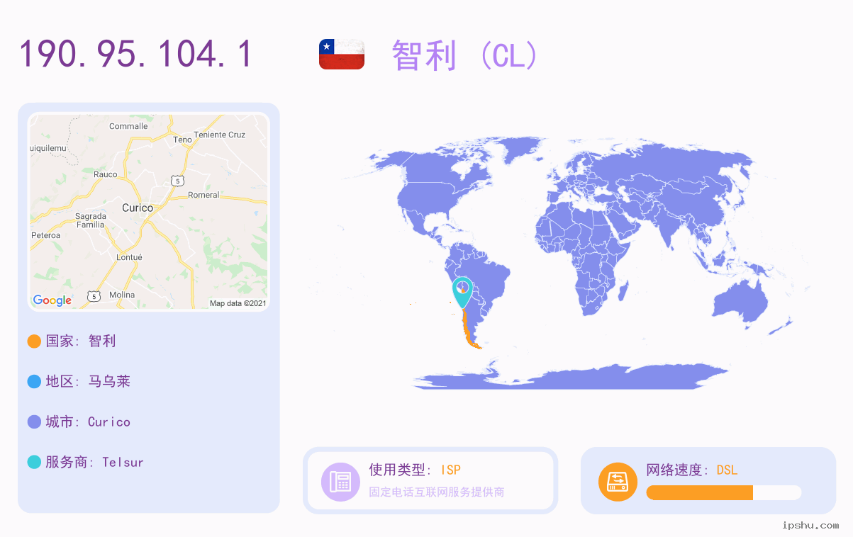 IP:190.95.104