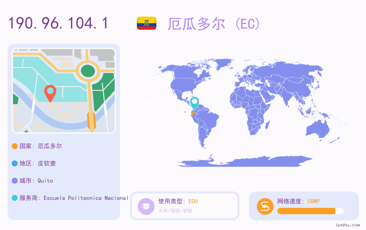 IP:190.96.104