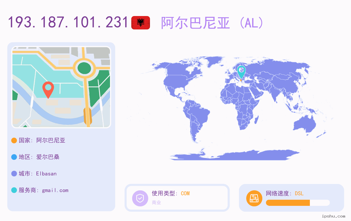 IP:193.187.101.231