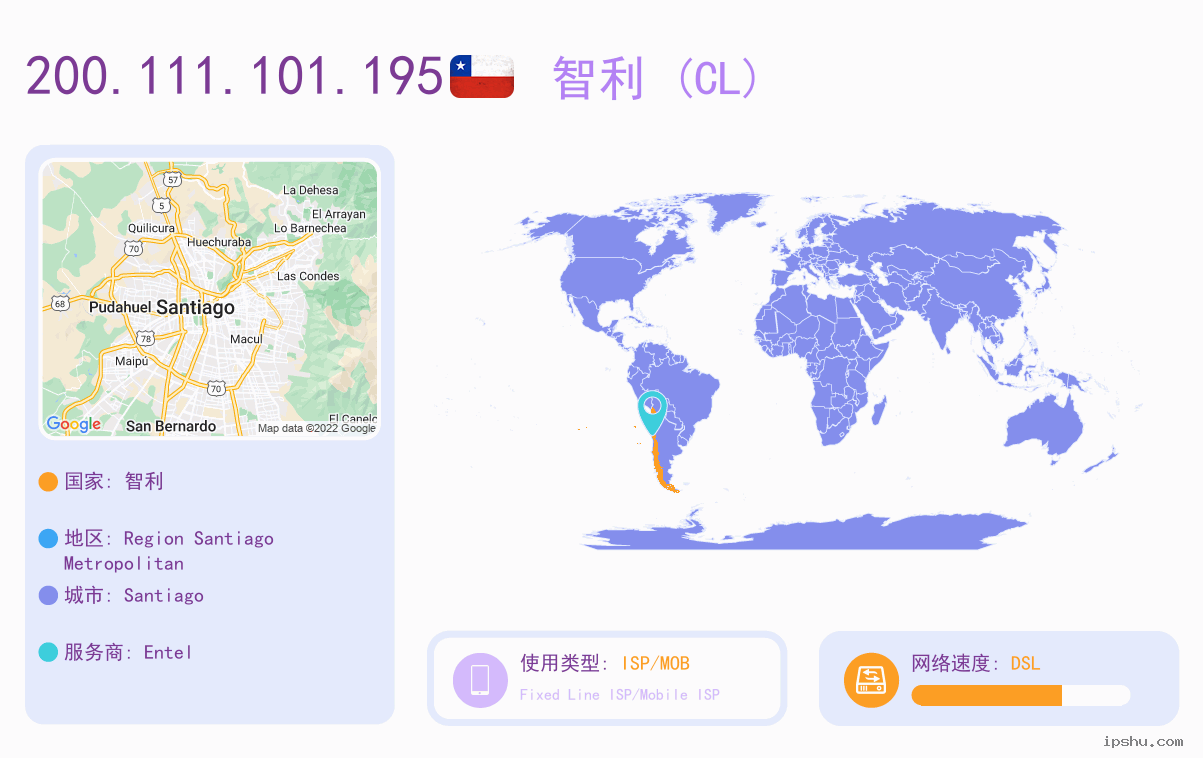 IP:200.111.101.195