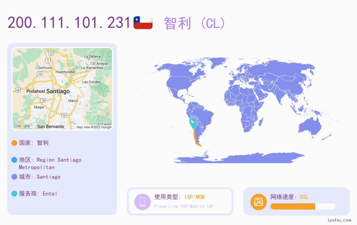 IP:200.111.101.231