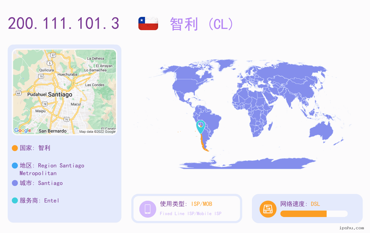 IP:200.111.101.3
