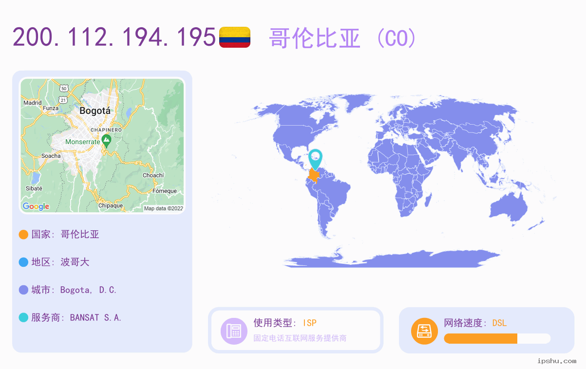 IP:200.112.194.195