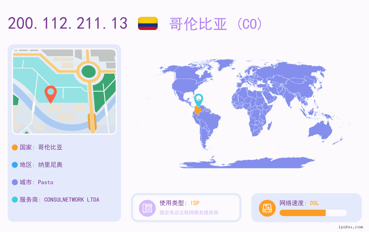 IP:200.112.211.13