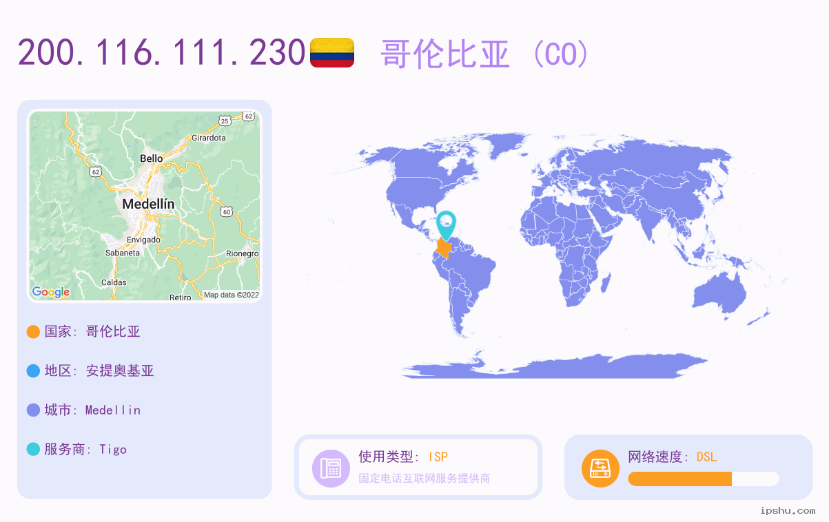 IP:200.116.111.230