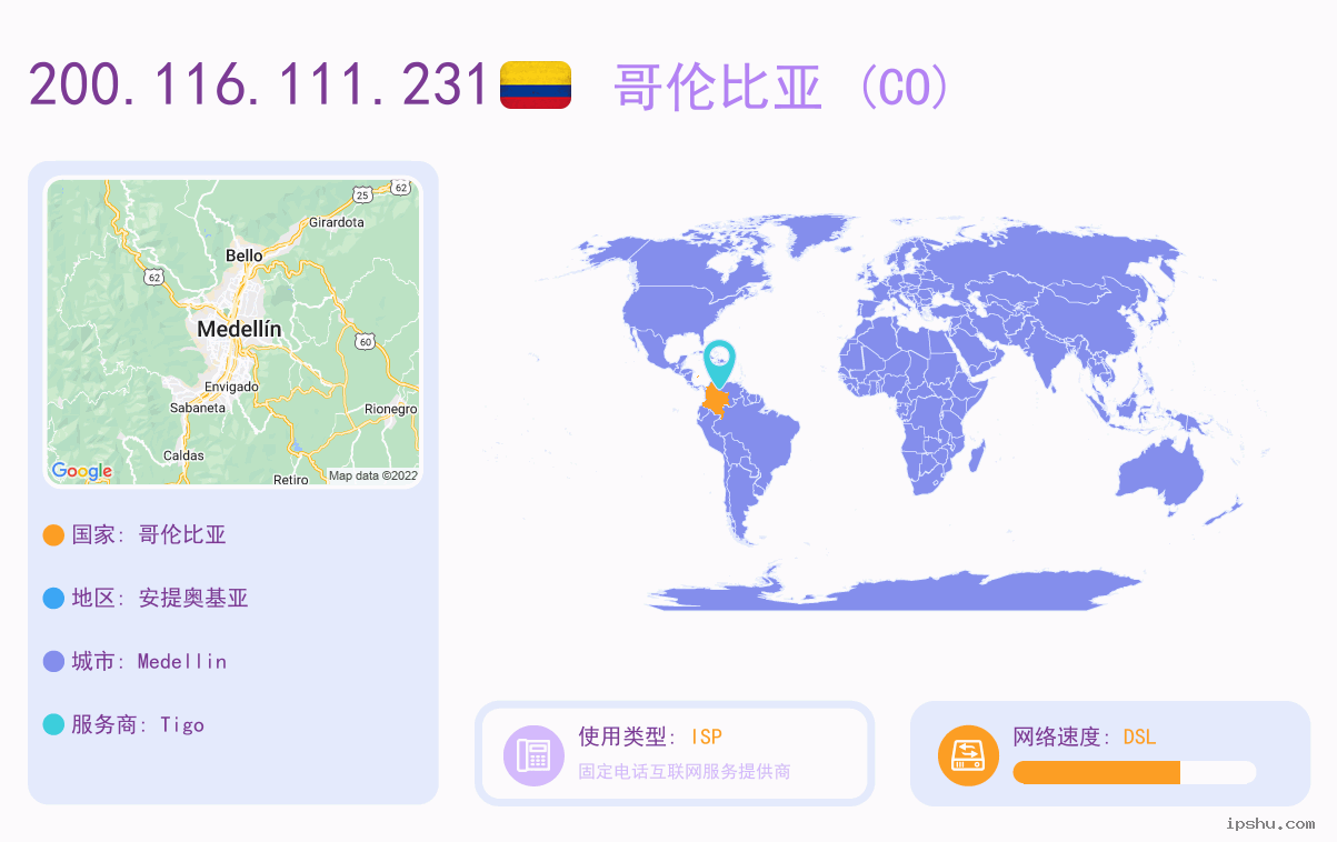 IP:200.116.111.231