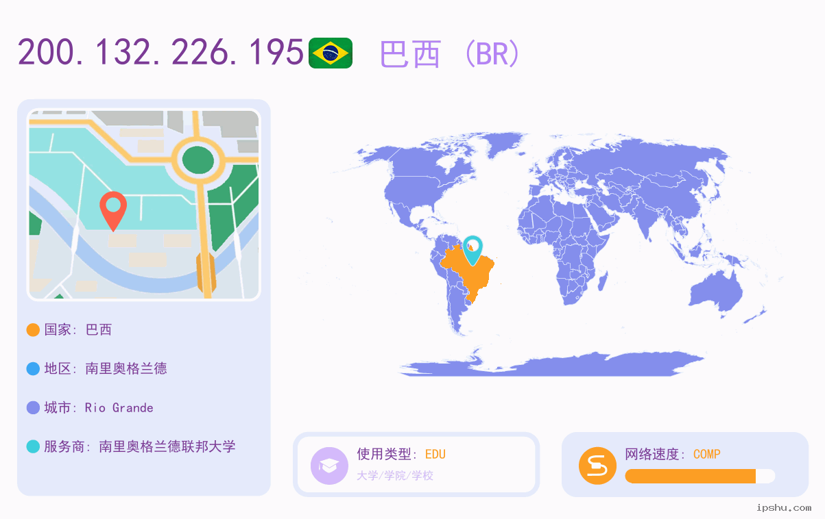 IP:200.132.226.195