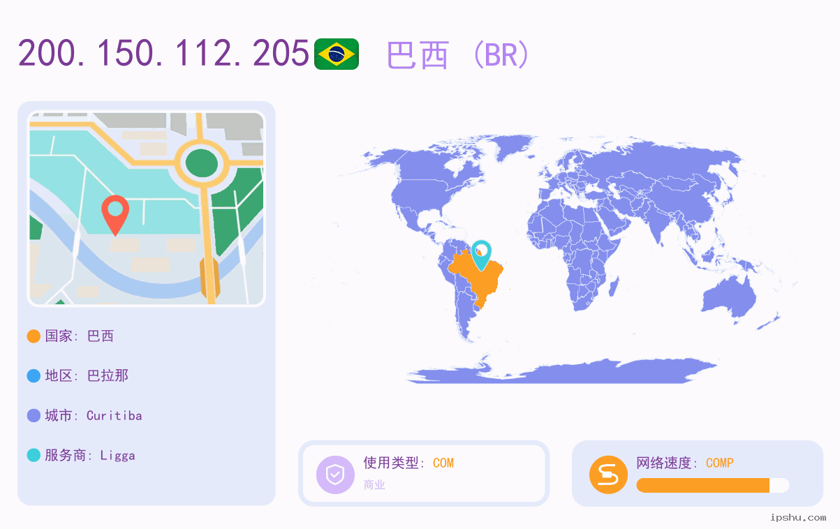 IP:200.150.112.205