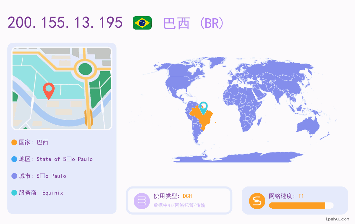 IP:200.155.13.195