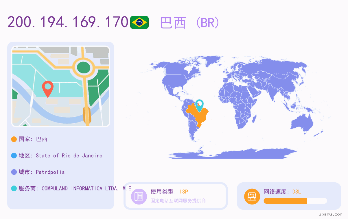 IP:200.194.169.170