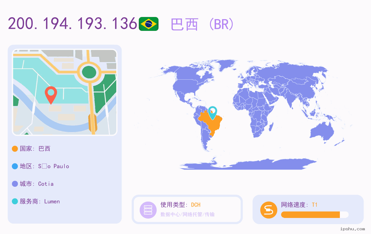 IP:200.194.193.136