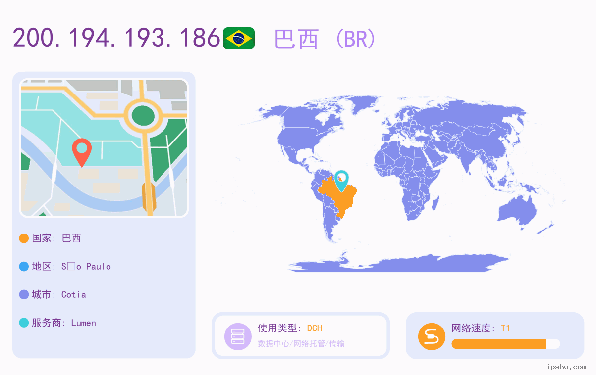 IP:200.194.193.186
