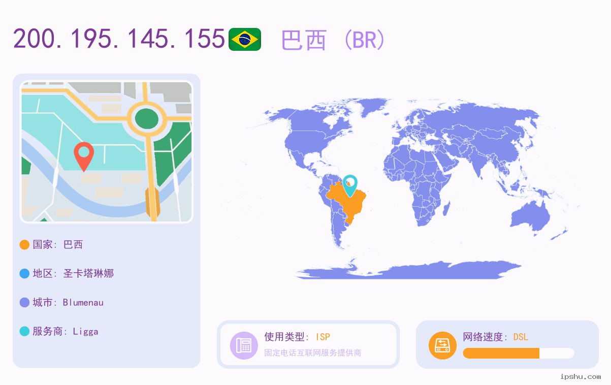 IP:200.195.145.155