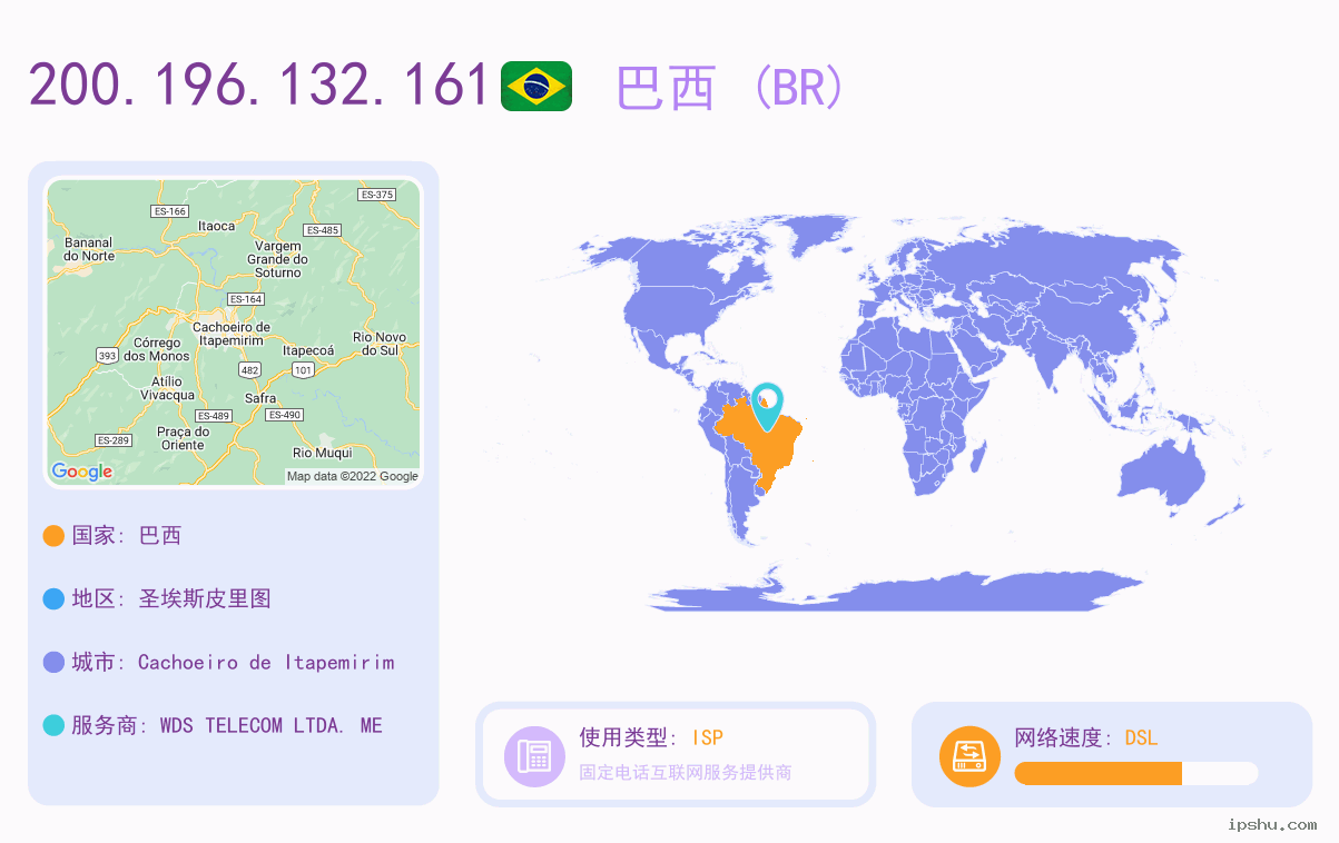 IP:200.196.132.161