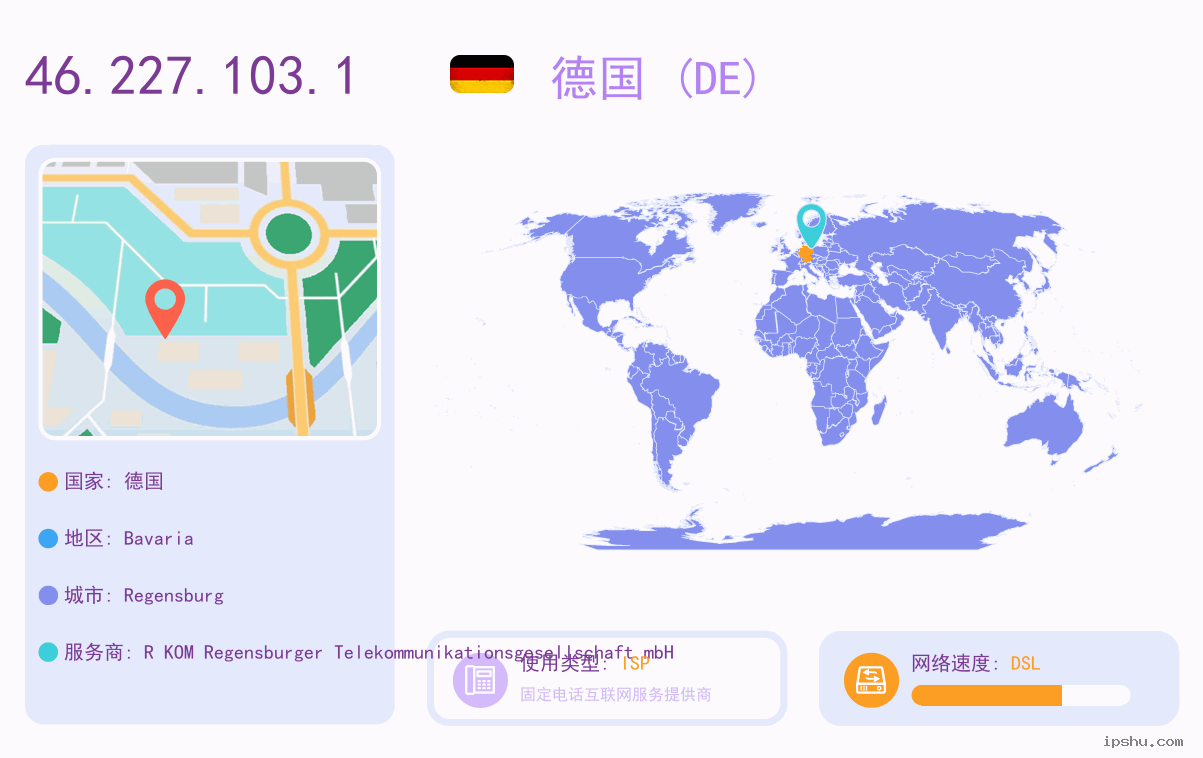 IP:46.227.103