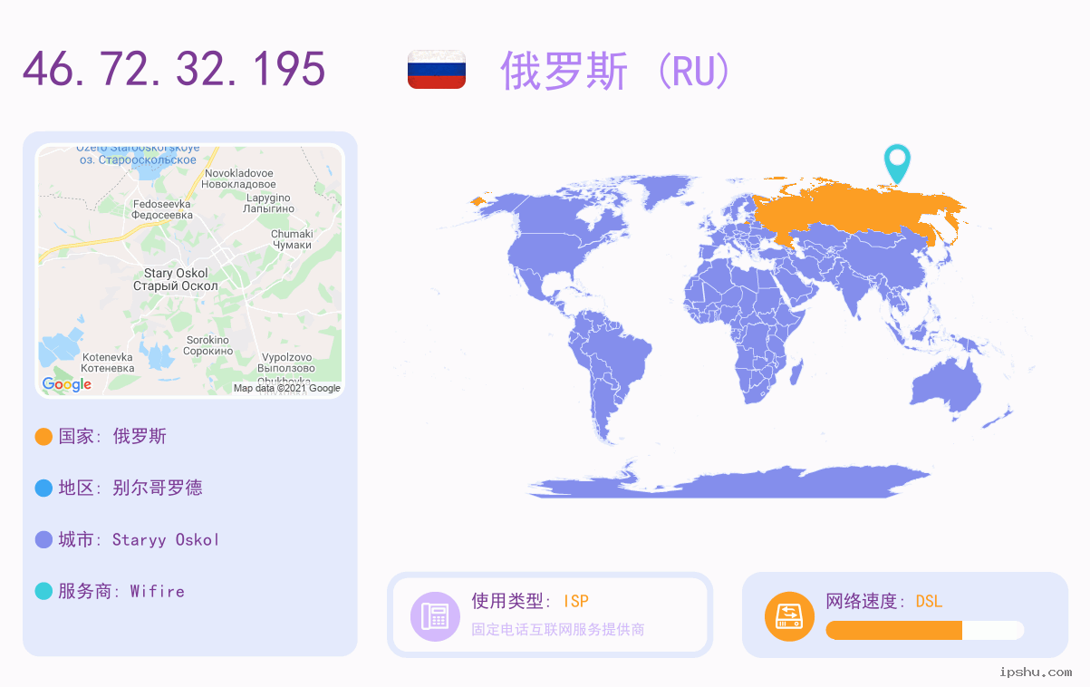 IP:46.72.32.195
