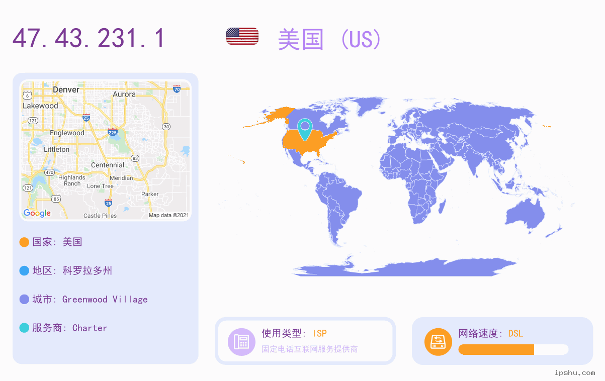IP:47.43.231