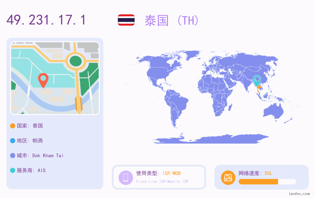 IP:49.231.17