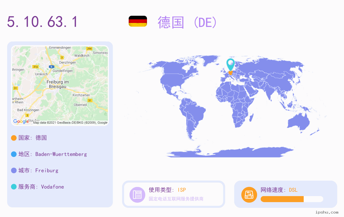IP:5.10.63