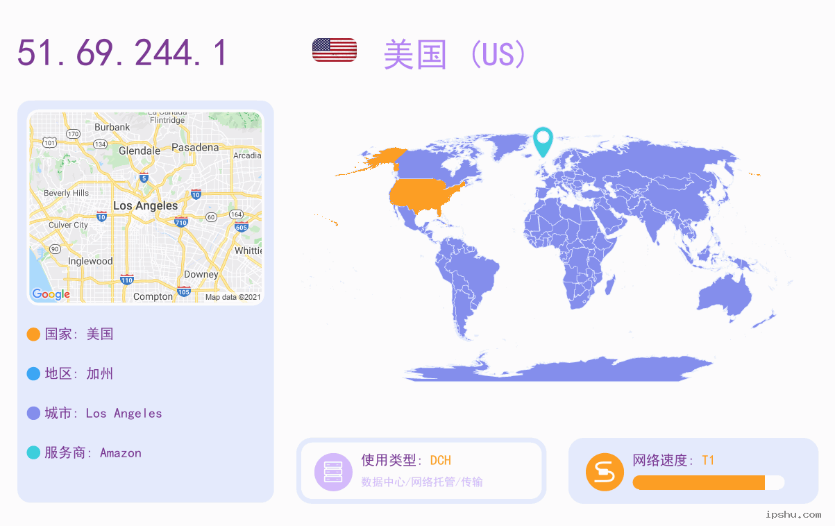 IP:51.69.244