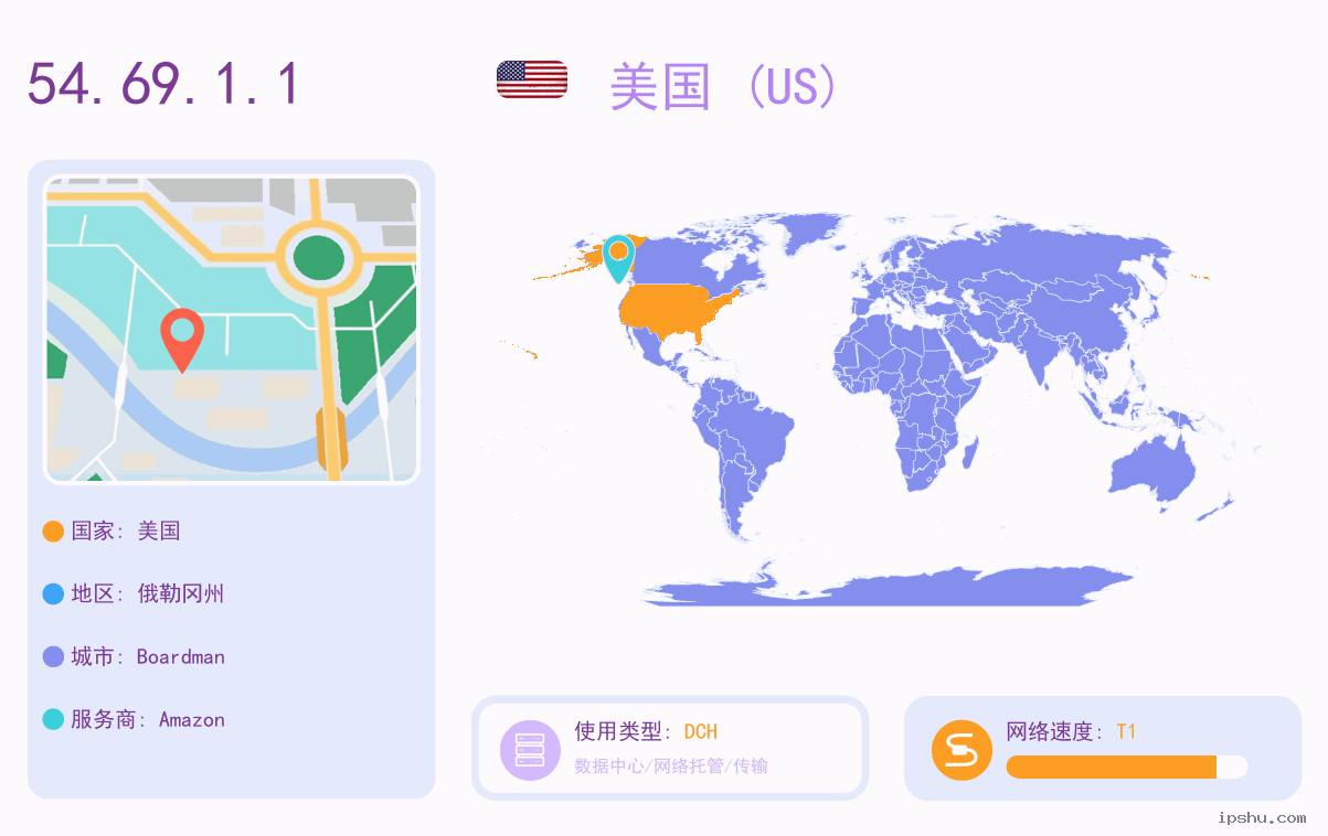IP:54.69.1