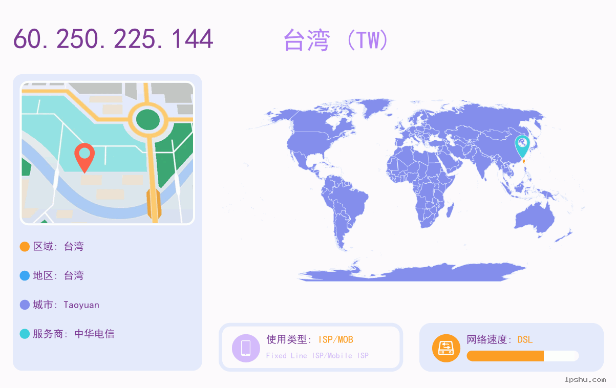IP:60.250.225.144