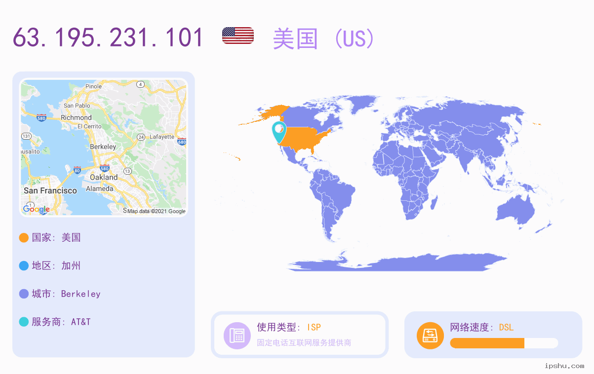IP:63.195.231.101